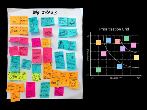 PRIORITIZATION GRID